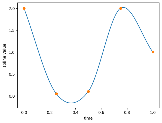 ../../_images/examples_example_splines_ExampleSplines_58_0.png